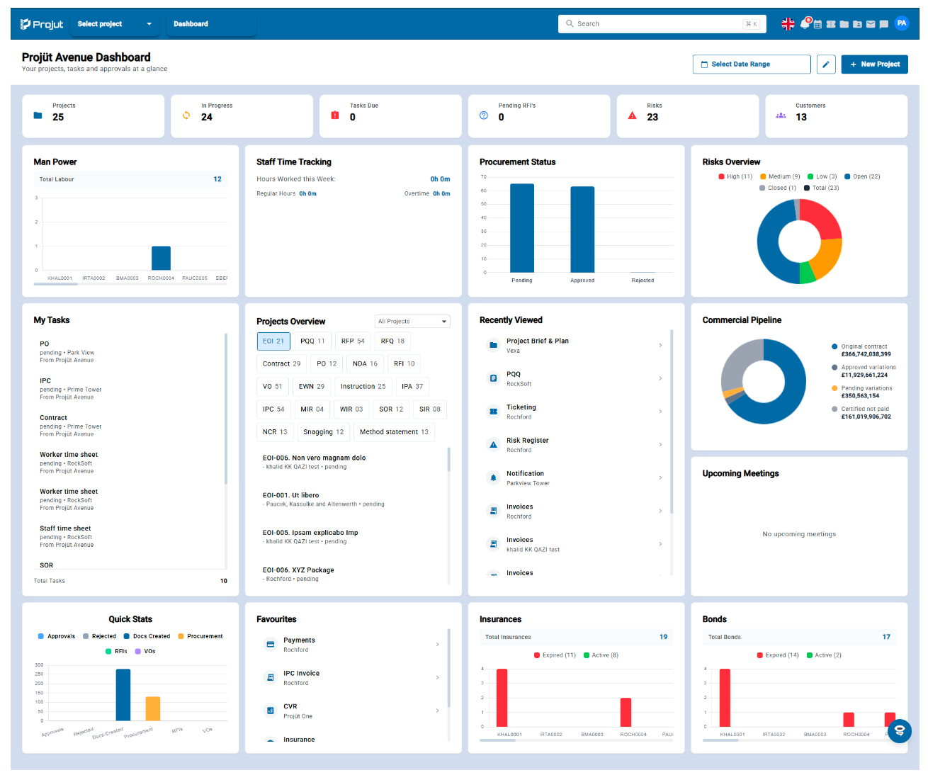 Projut Command Center Preview by RockSoft Tech